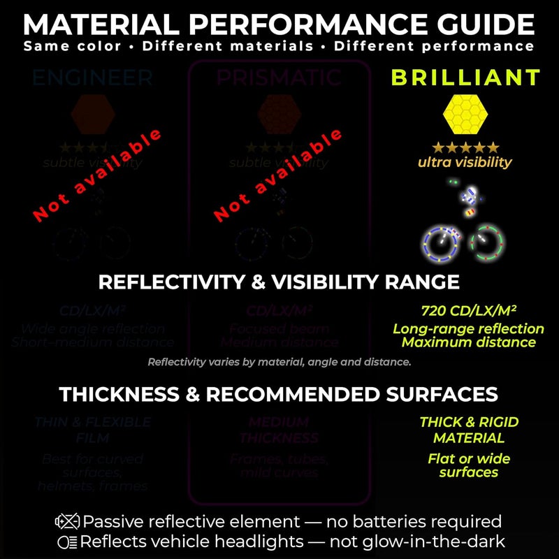 Loom Reflective Stickers for Helmet | 6pcs Brilliant Flur YLW-grn| Similar to 3M Reflective Tape | Bike Reflectors for Night Riding, Mailbox reflectors | Waterproof hi vis Decals for Car, Trailer - Image 2